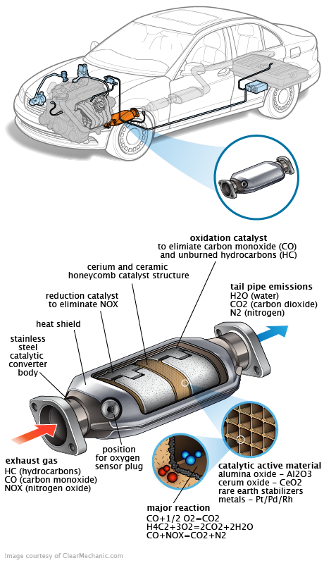 See P0738 repair manual