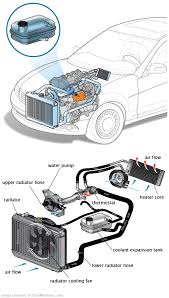 See P0738 repair manual